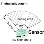 Diagram showing motion sensor timing adjustment with 100-degree sensing area, 3.5 meter range, and selectable delay times of 