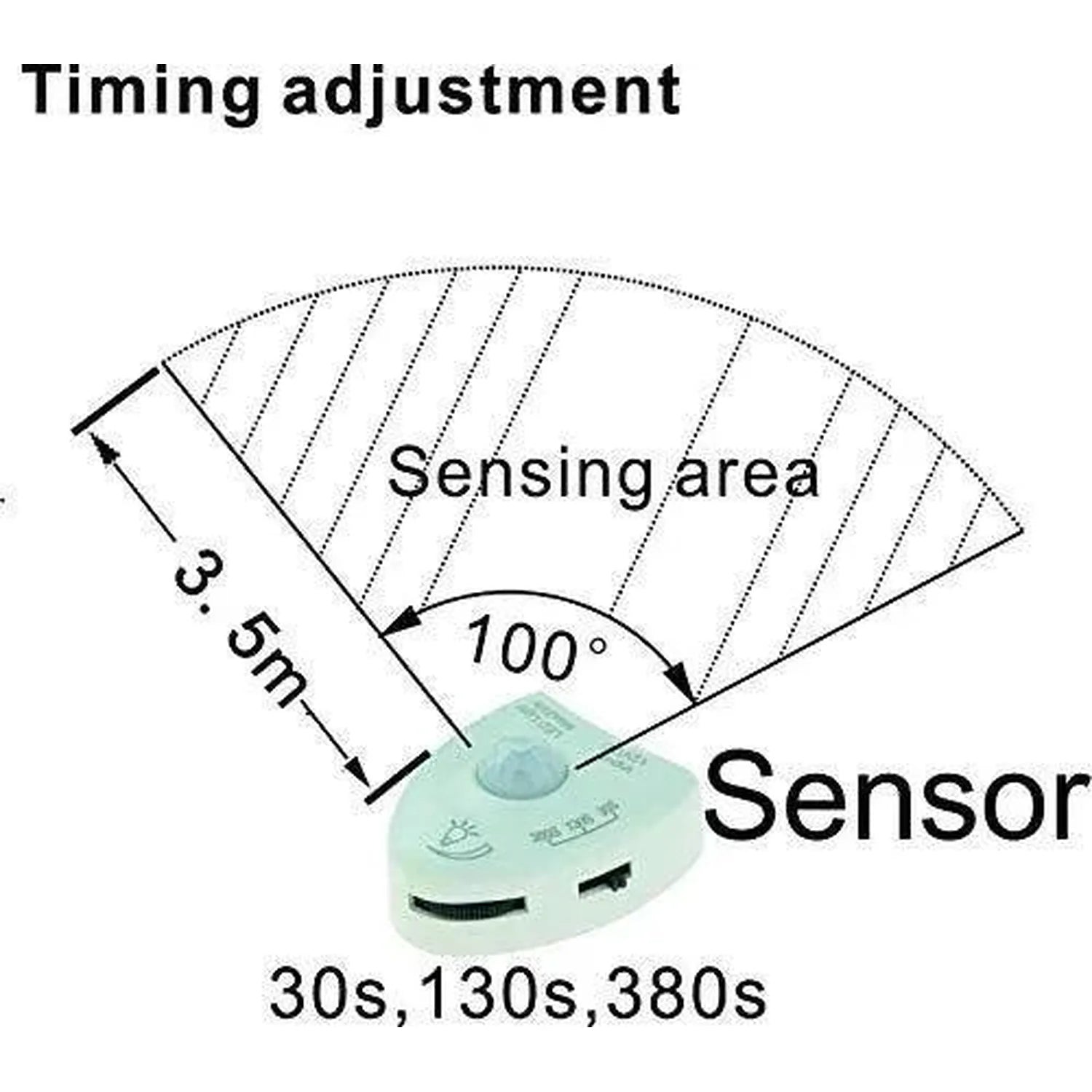 Diagram showing motion sensor timing adjustment with 100-degree sensing area, 3.5 meter range, and selectable delay times of 