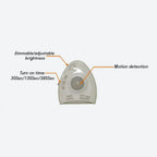 Motion sensor LED light controller with labeled features: dimmable brightness, adjustable turn-on time settings, and motion d
