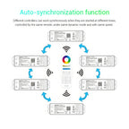 Diagram showing auto-synchronization function of six MiBoxer LED controllers connected wirelessly to central remote control a