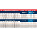 Two String DC Switch Disconnectors selection chart DC-21B showing voltage ratings and amperage specifications from 220V to 10
