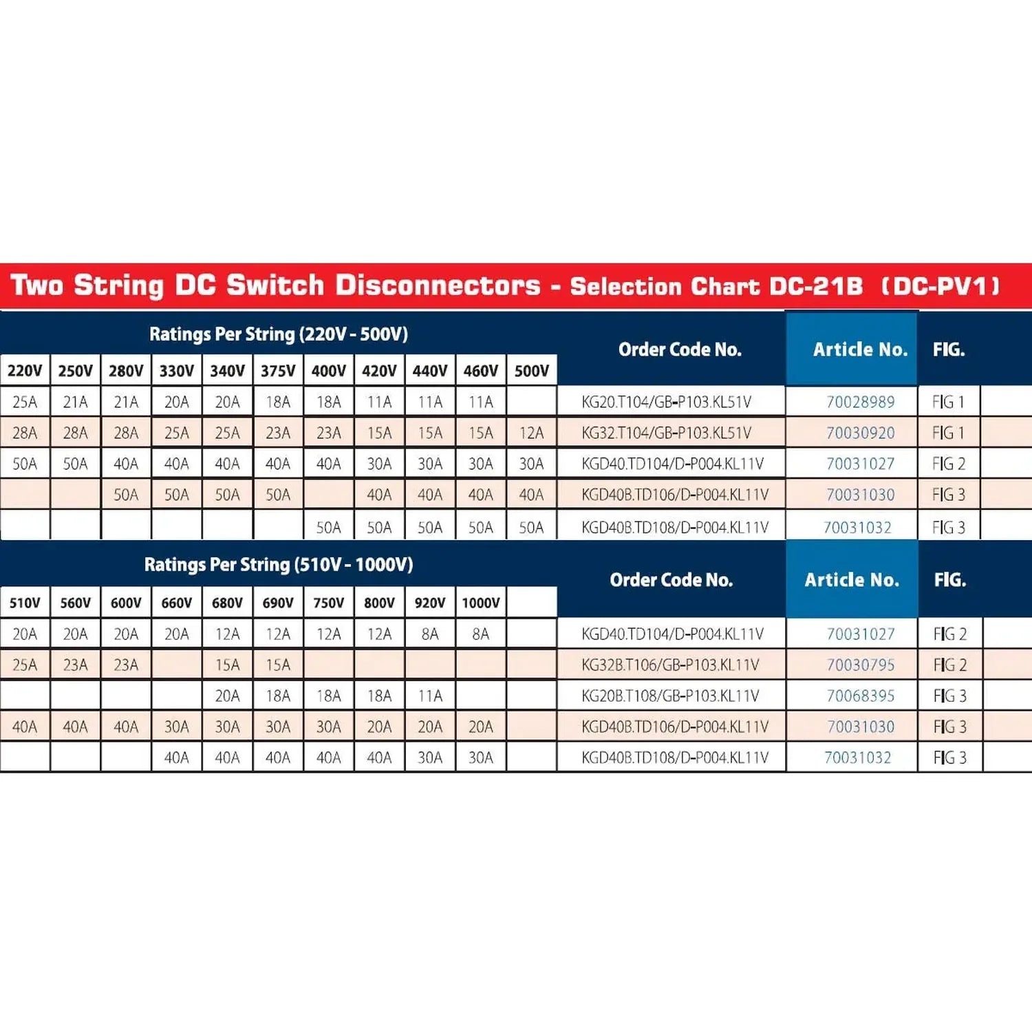 Two String DC Switch Disconnectors selection chart DC-21B showing voltage ratings and amperage specifications from 220V to 10