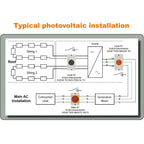 Schematic diagram showing typical residential photovoltaic system installation with roof-mounted solar strings, inverter, loc