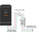Wiring diagram showing Voltacon off-grid inverter connected via 4-6mm 3-core cable to AC combiner box with surge protection, 