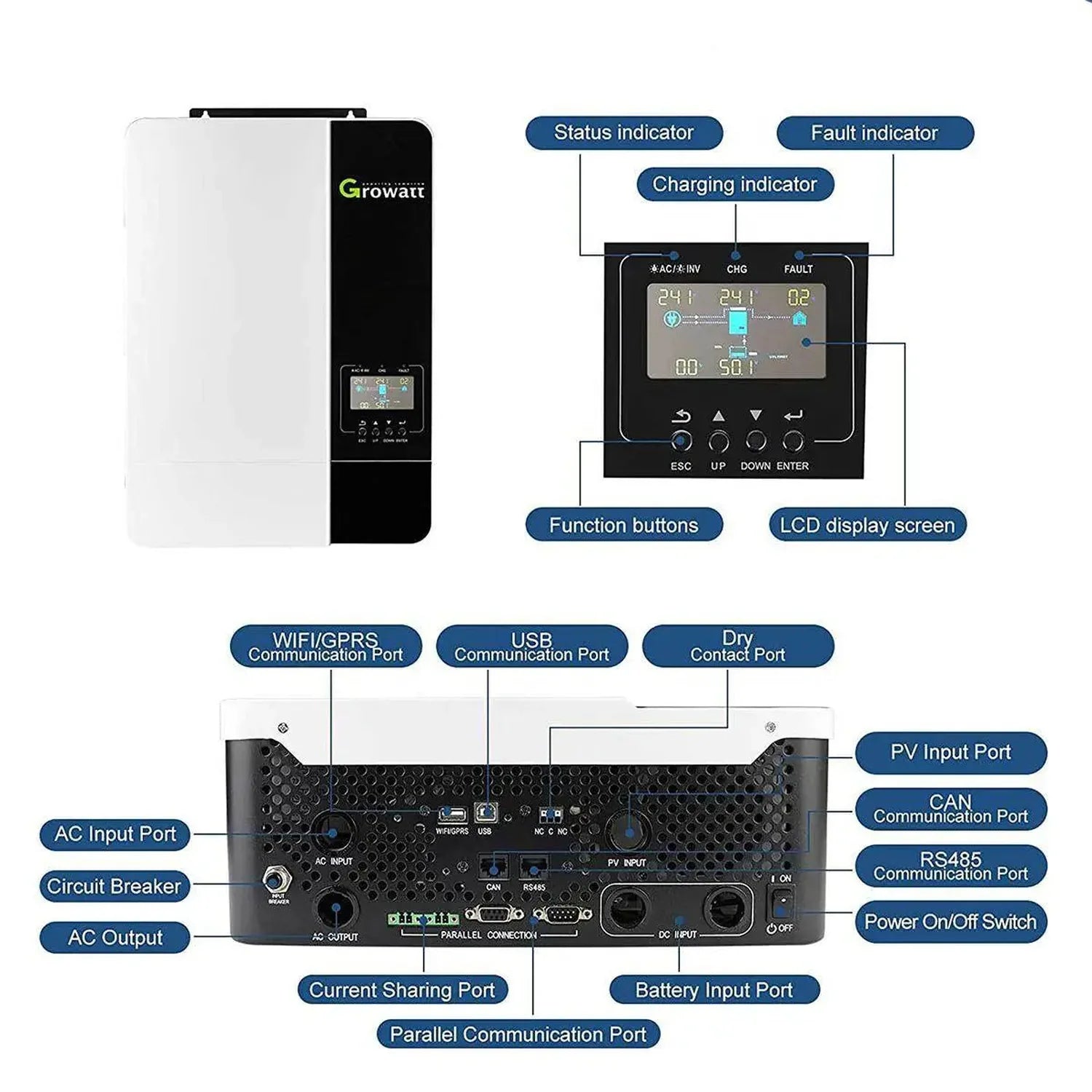 Growatt SPF5000-ES inverter charger with labeled diagram showing front display panel and rear ports including AC input/output