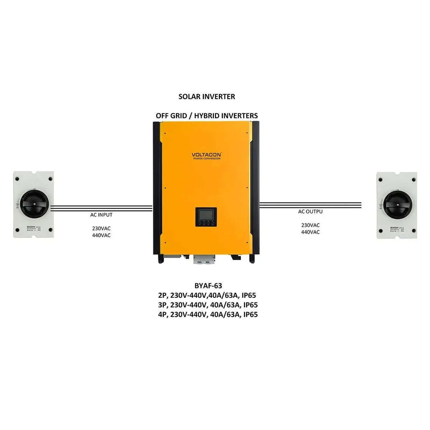 BYAF-63 solar inverter wiring diagram showing AC isolator switches connected to off-grid hybrid inverter with 230VAC and 440V
