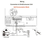 Technical wiring diagram showing self-consumption mode connection of grid-tied inverter system with family load, CT sensors, 