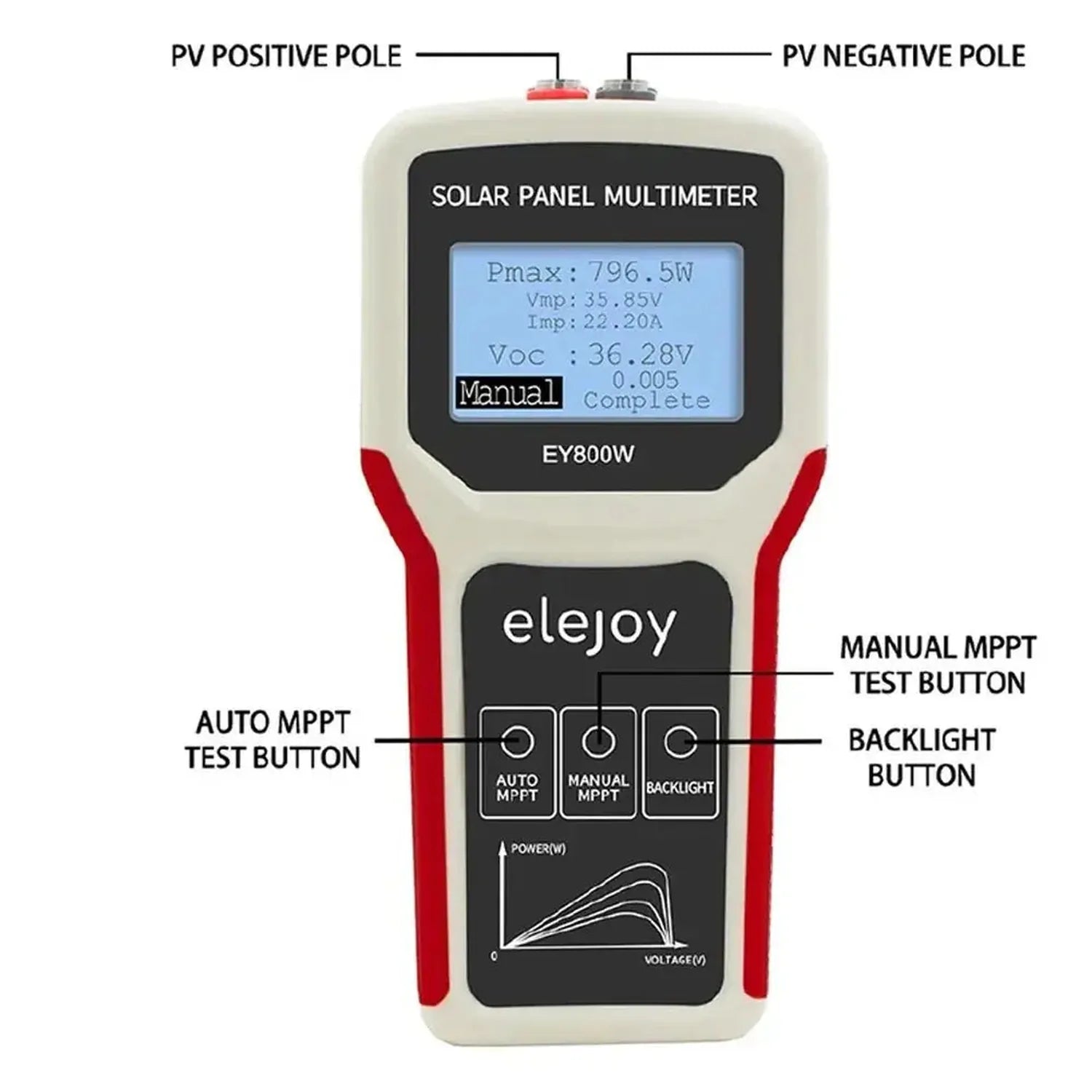 EY800W solar panel multimeter displaying power output of 796.5W, voltage 36.28V, and current 22.20A with labeled probe termin