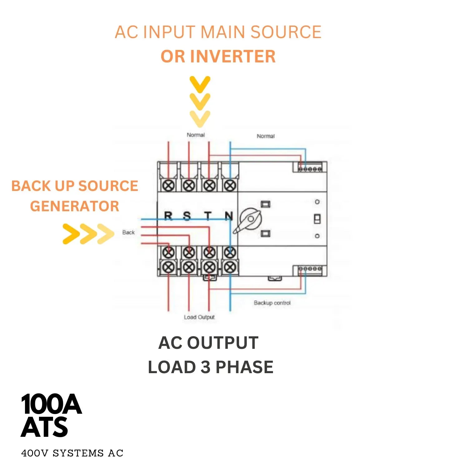 Electrical schematic diagram of 100A ATS showing AC input from main source or inverter connecting through transfer switch to 