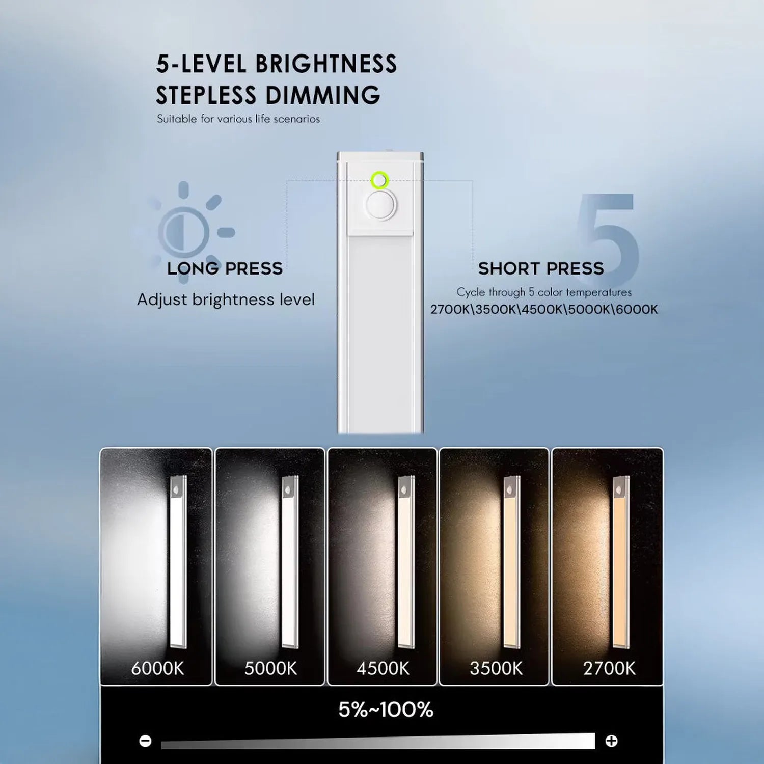 White LED under cabinet light with control diagram showing 5-level brightness dimming and 5 color temperature settings from 2
