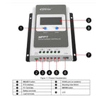 Epever MPPT solar charge controller front panel diagram with labeled components showing SELECT and ENTER buttons, LCD display