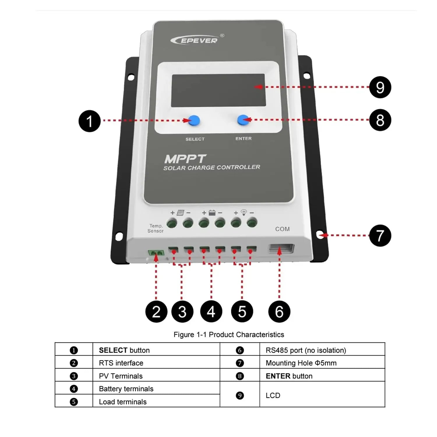 Epever MPPT solar charge controller front panel diagram with labeled components showing SELECT and ENTER buttons, LCD display