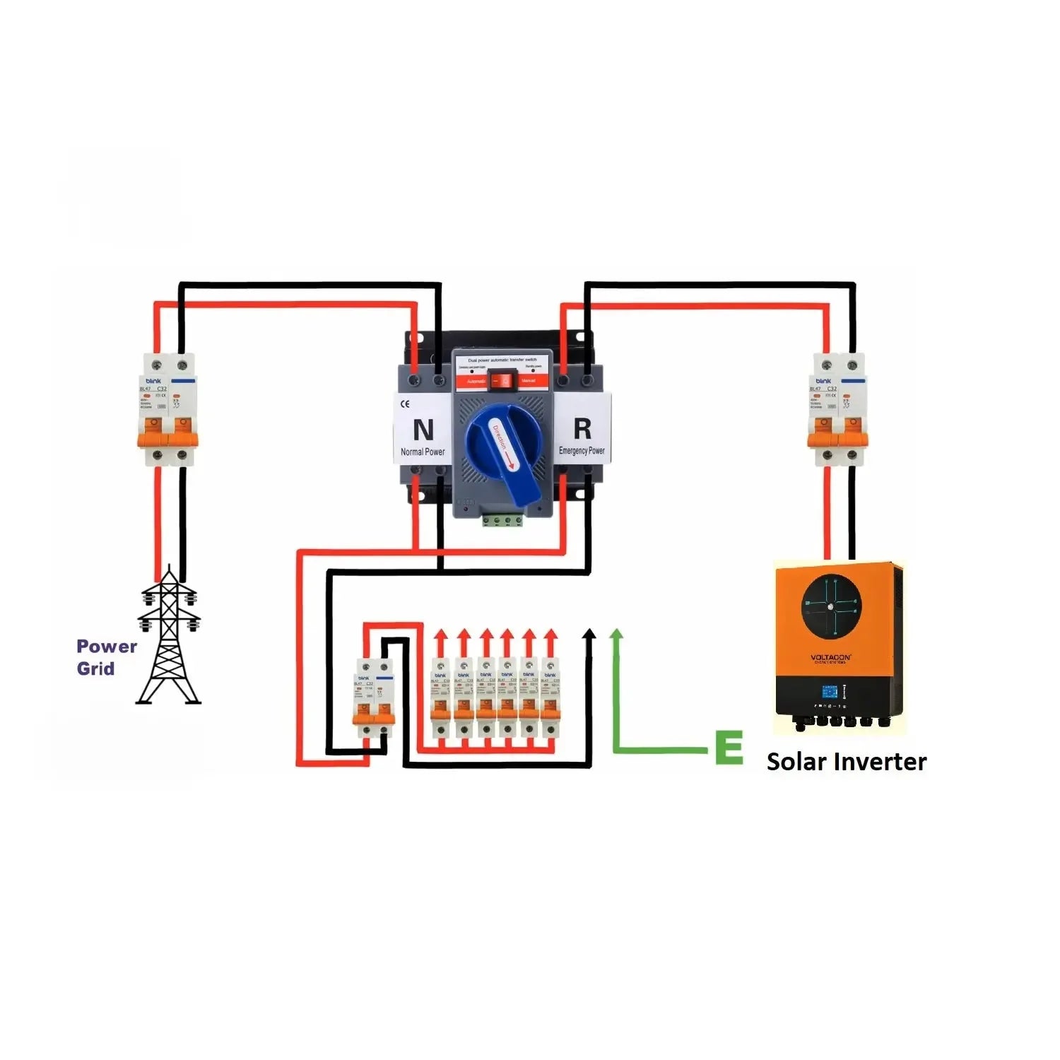 Automatic transfer switch wiring diagram showing grid power, dual-pole breakers, ATS unit with manual override, distribution 