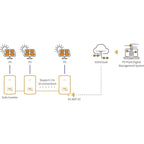 Diagram showing Solis S5-WiFi-ST data logger connecting up to 10 Solis inverters to SolisCloud platform and PV Plant Digital 