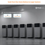Seven stacked Pylontech battery units showing scalable expansion from single 16 kWh system to larger installations with up to