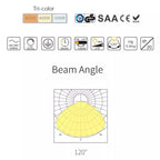 LED panel light specifications and beam angle diagram showing 120-degree distribution with tri-color temperature options and 