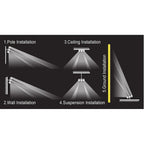 Diagram showing 4 LED flood light installation methods: pole, wall, ceiling, and suspension mounting options with beam patter