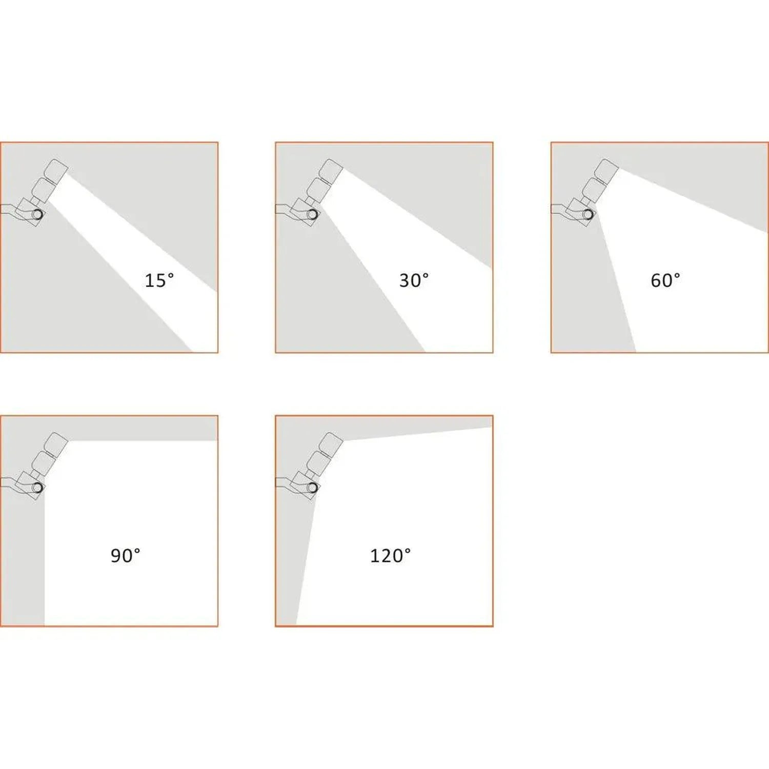 Diagram showing LED flood light beam angles at 15°, 30°, 60°, 90°, and 120° coverage patterns.