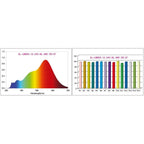 Spectral distribution curve and color rendering index chart for GL-LMR50-12-24V-NL LED downlight, showing wavelength range 38