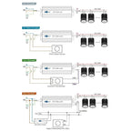 Four wiring diagrams showing non-dimmable, AC-TRIAC dimmable, 3-in-1 dimmable, and DALI dimmable configurations for 24V DC LE