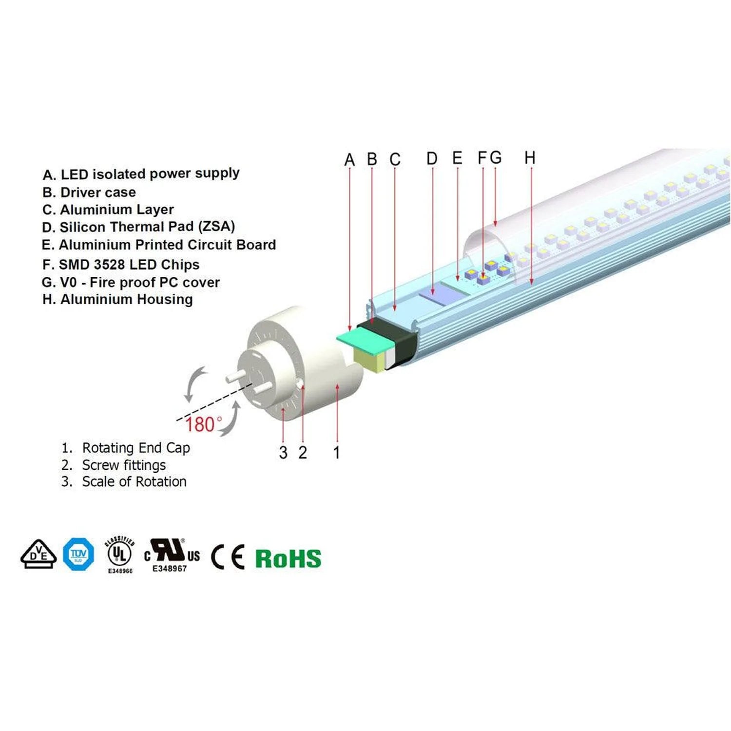 Exploded diagram of LED T8 tube light showing internal components including LED chips, thermal pad, aluminum housing, and rot