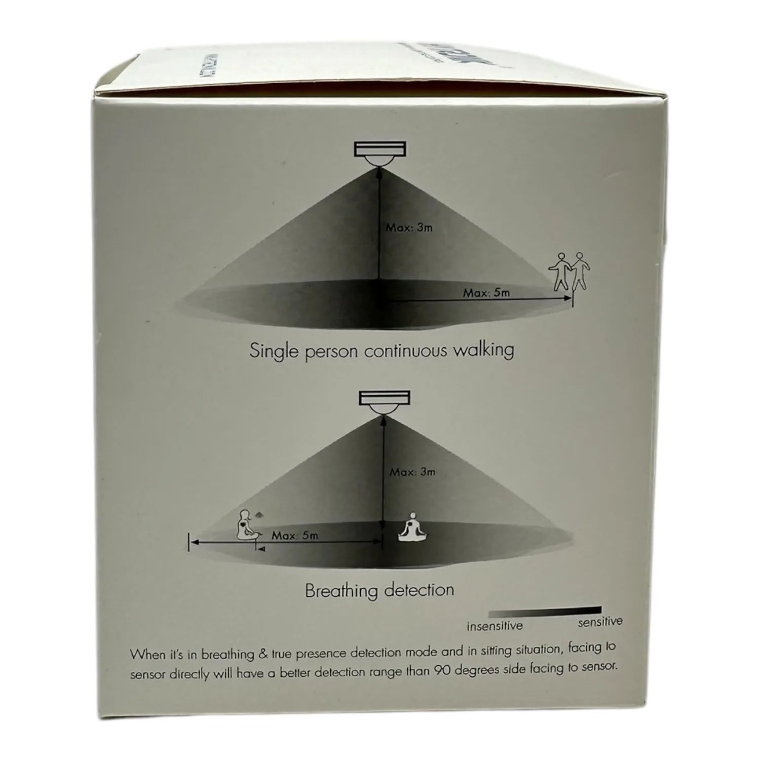 Product packaging box showing motion sensor detection range diagrams with maximum 3m height and 5m horizontal distance for wa