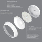 Disassembled LED bulkhead light showing polycarbonate cover, diffuser, LED panel, trim ring, and labeled features including C