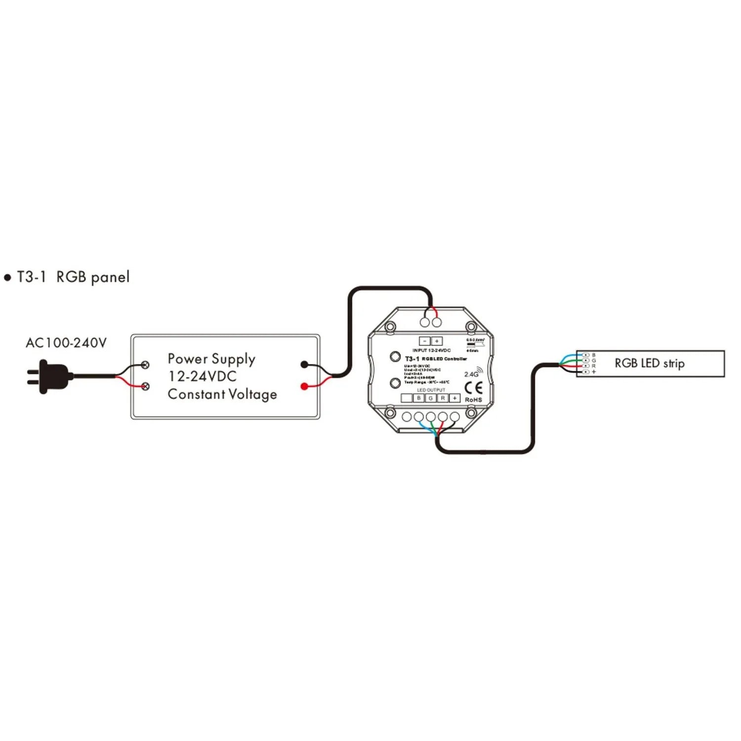 T3-1 RGB panel wiring diagram showing power supply connection to controller and RGB LED strip