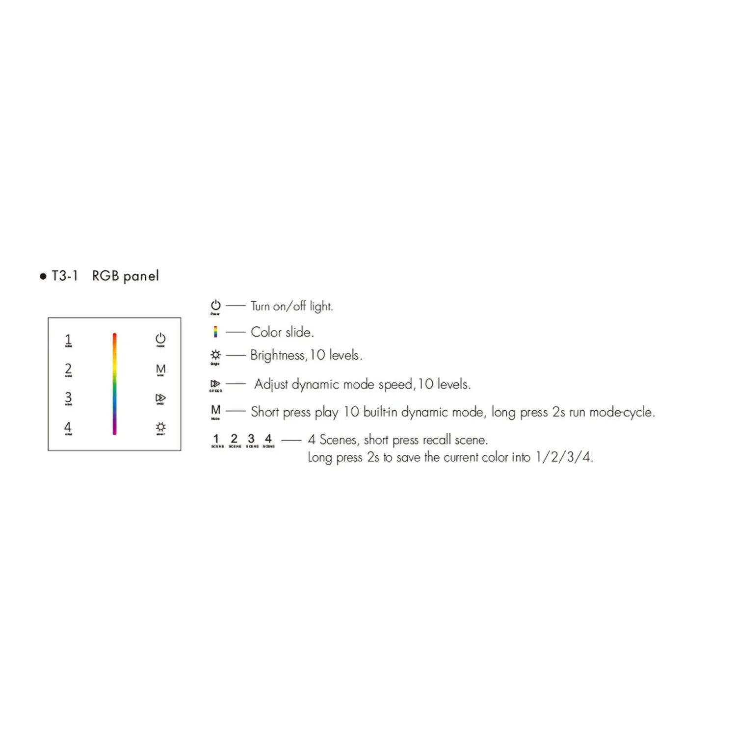 T3-1 RGB panel control diagram showing 4 scene buttons, color gradient slider, and function icons with legend explaining touc
