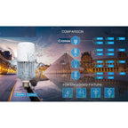 Cronos LED bulb comparison chart showing 20W and 40W models with brightness, fit, IP65, 360-degree, and ECO ratings against C