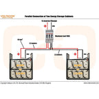 Parallel connection diagram of two energy storage cabinets connected to inverter/charger with 50mm² cables and 2.5 meter runs