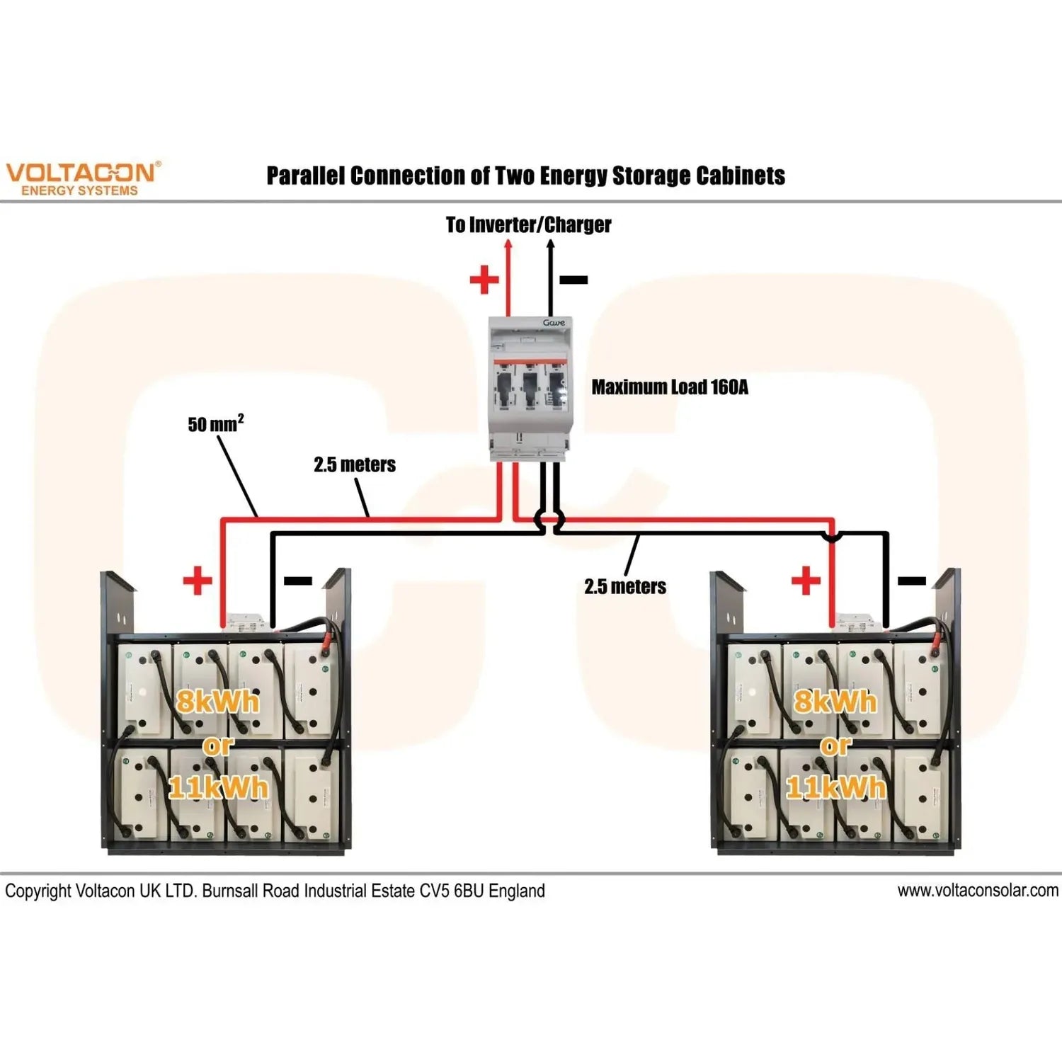 Parallel connection diagram of two 8kWh energy storage cabinets with inverter charger, showing 50mm² cables and maximum 160A 