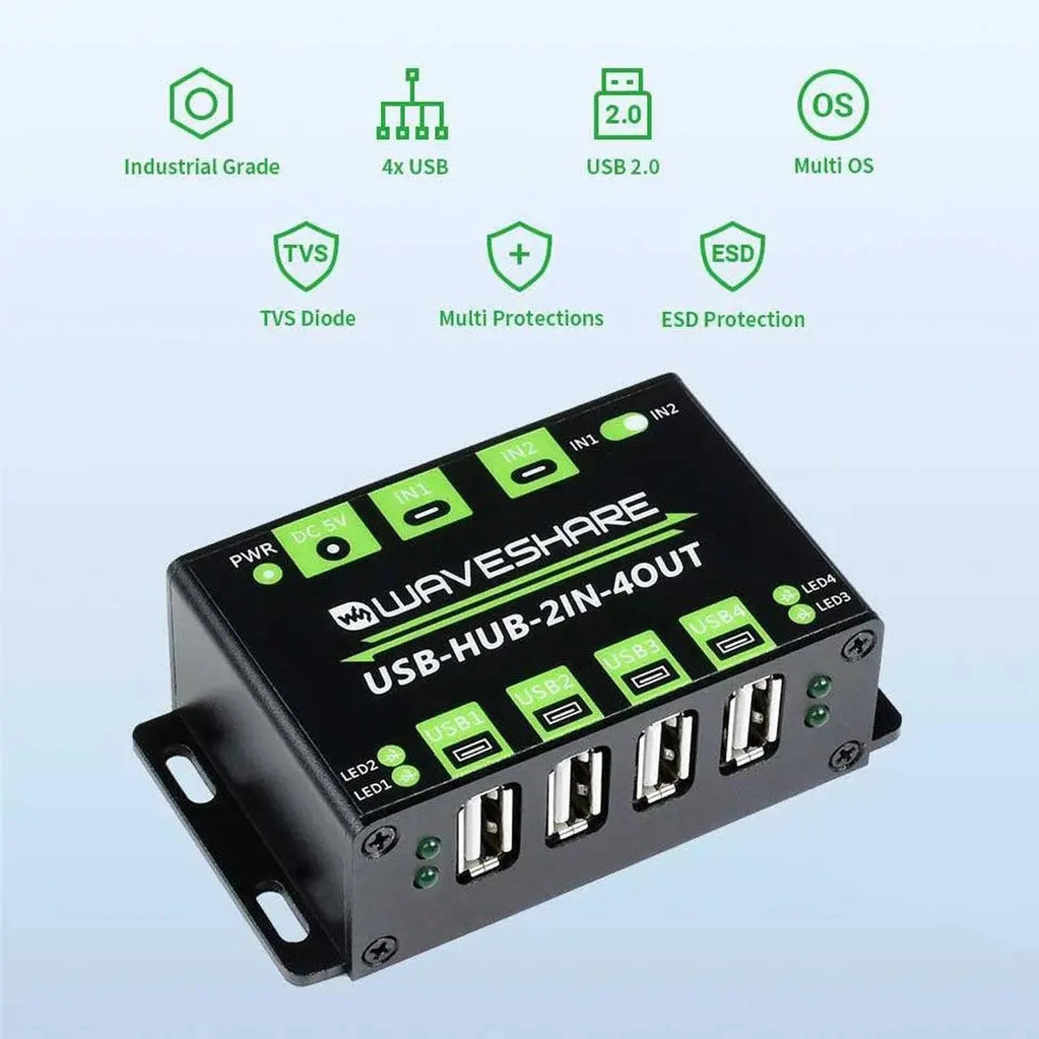 Waveshare USB-HUB-2IN-4OUT industrial hub with 4 USB ports, control panel, and LED indicators displayed against feature icons