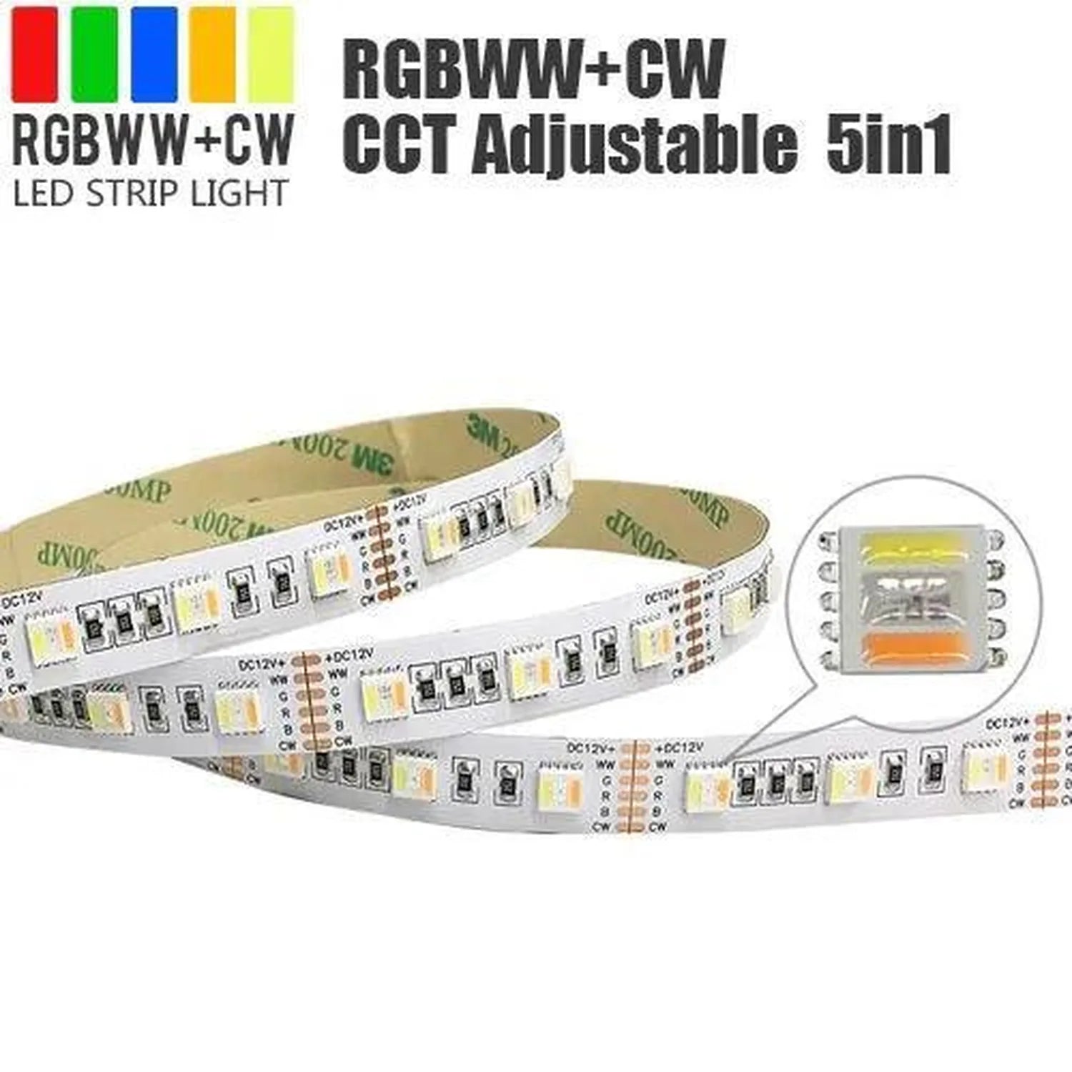 RGBWW+CW LED strip light coil showing multicolor LEDs with labeled connection points and control module detail.