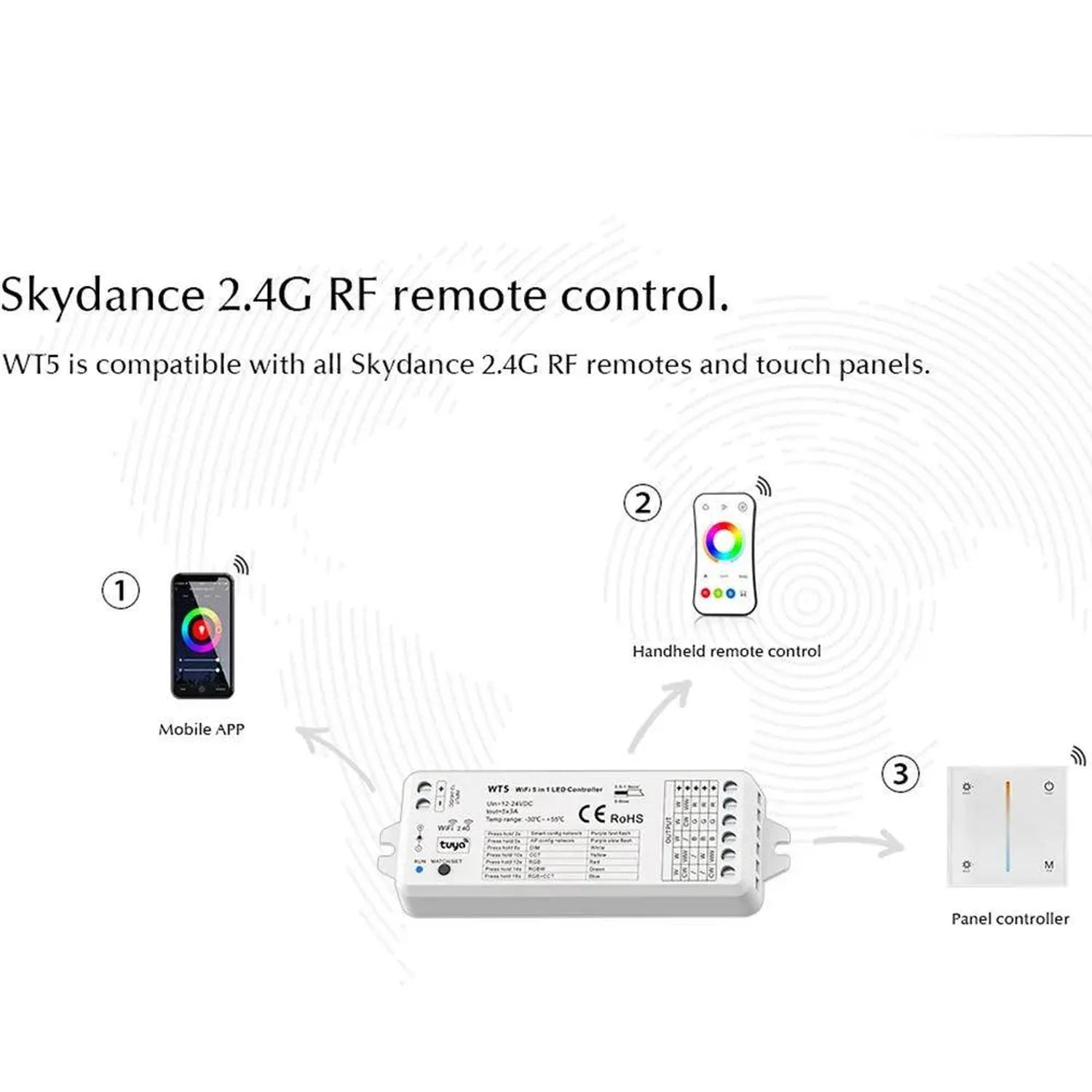 Skydance WT5 LED controller compatibility diagram showing mobile app, handheld remote, main controller unit, and panel contro
