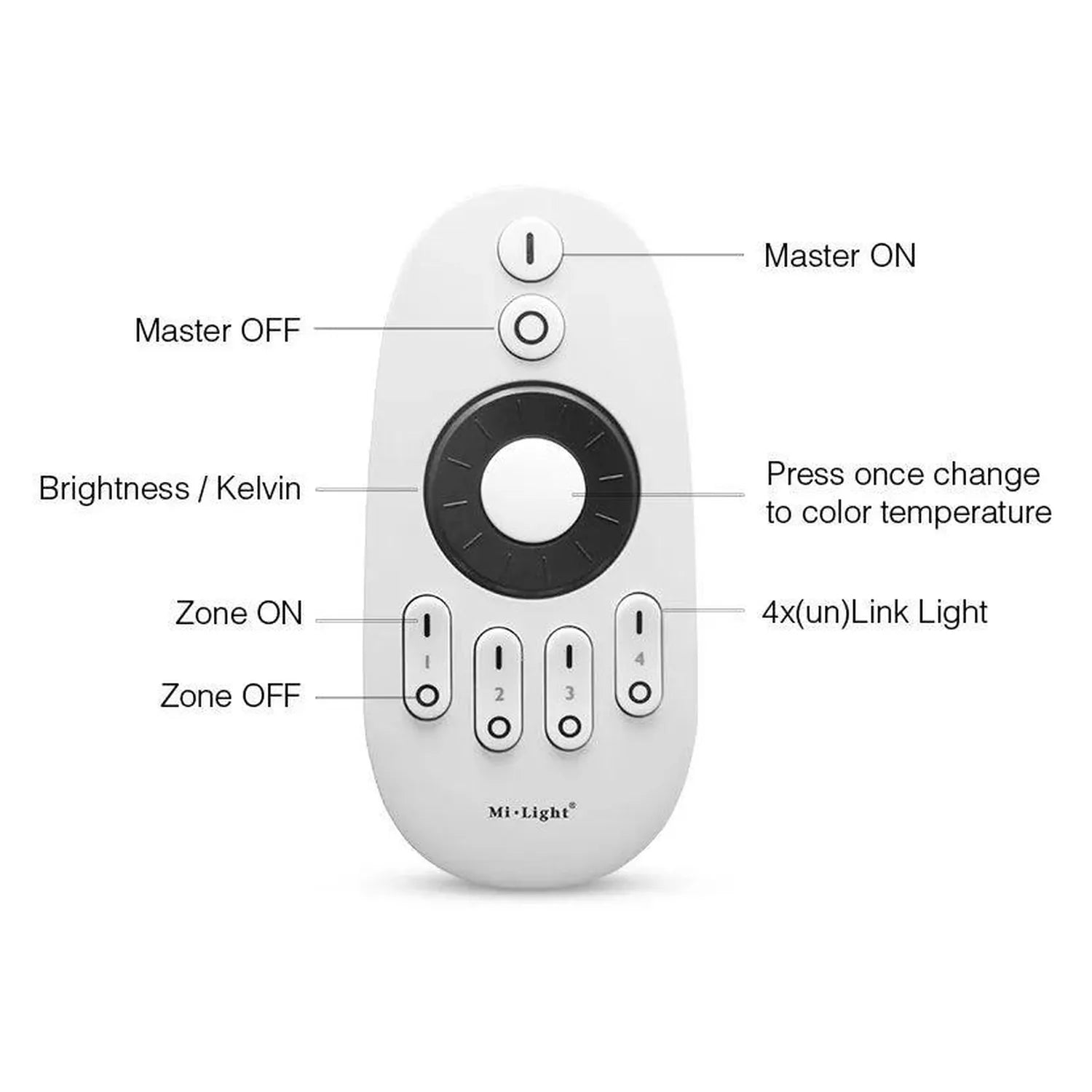 Mi-Light FUT006 remote control with labeled buttons for master on/off, brightness, color temperature, and four zone controls.
