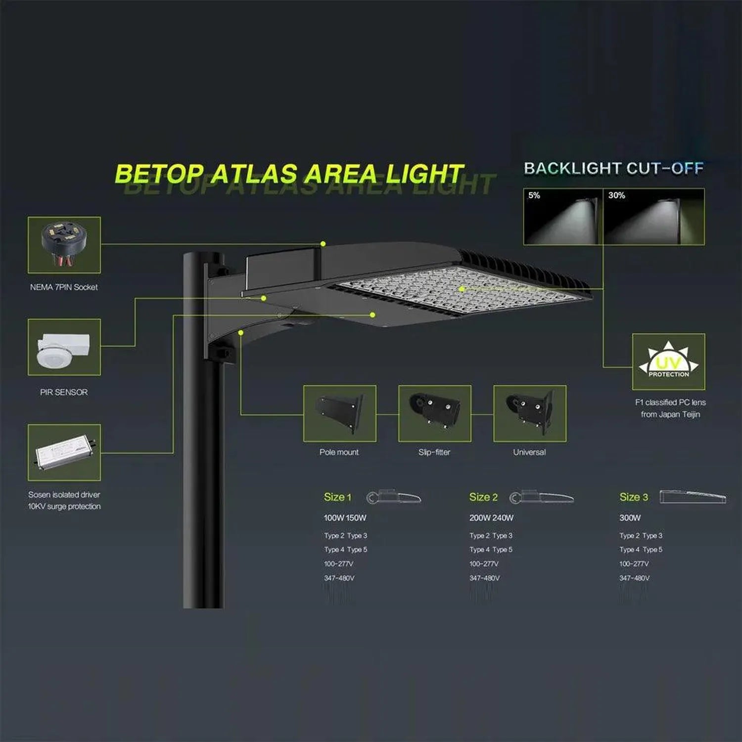 Betop Atlas area light technical specification diagram showing LED fixture components, mounting options, and three size varia