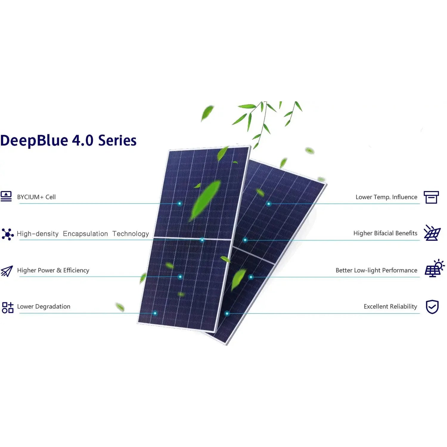 DeepBlue 4.0 Series solar panels with feature callouts for BYCIUM+ Cell technology, high-density encapsulation, higher power 