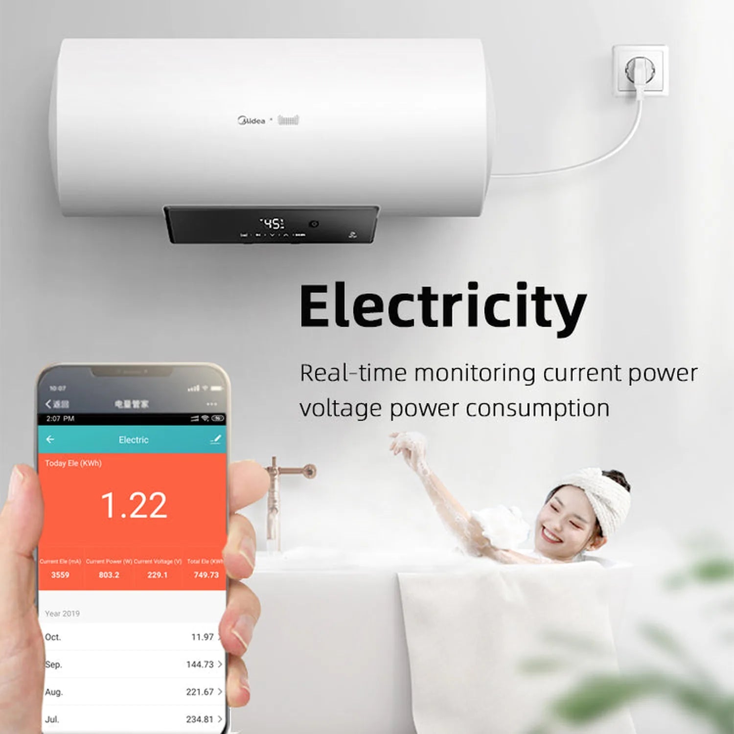 Smart electric water heater with control panel displaying real-time power monitoring app on smartphone showing electricity co