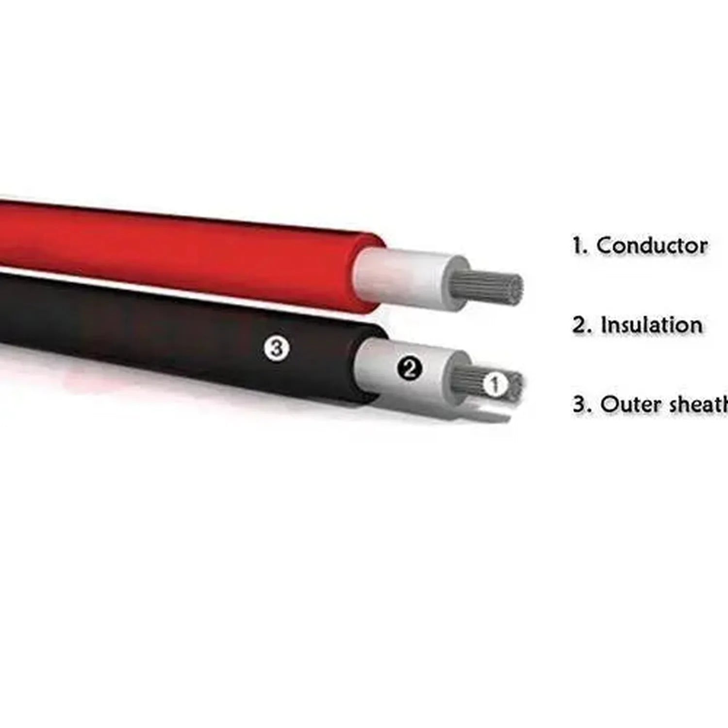 Cross-section diagram of solar cable showing red conductor, white insulation, and black outer sheath with labeled components.