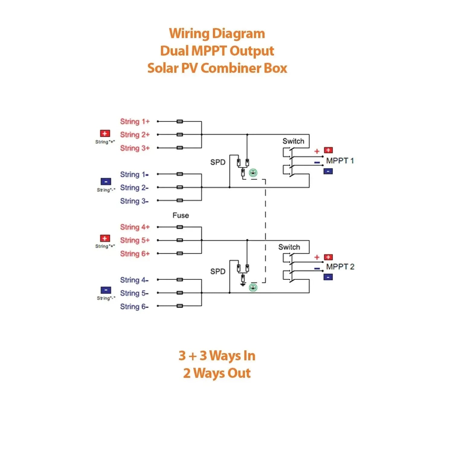 Wiring diagram for dual MPPT output solar PV combiner box showing 3+3 string inputs and 2 outputs with switches, SPD protecti
