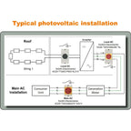 Wiring diagram of a typical photovoltaic installation showing solar panels on roof, DC isolator switch, inverter, AC isolator
