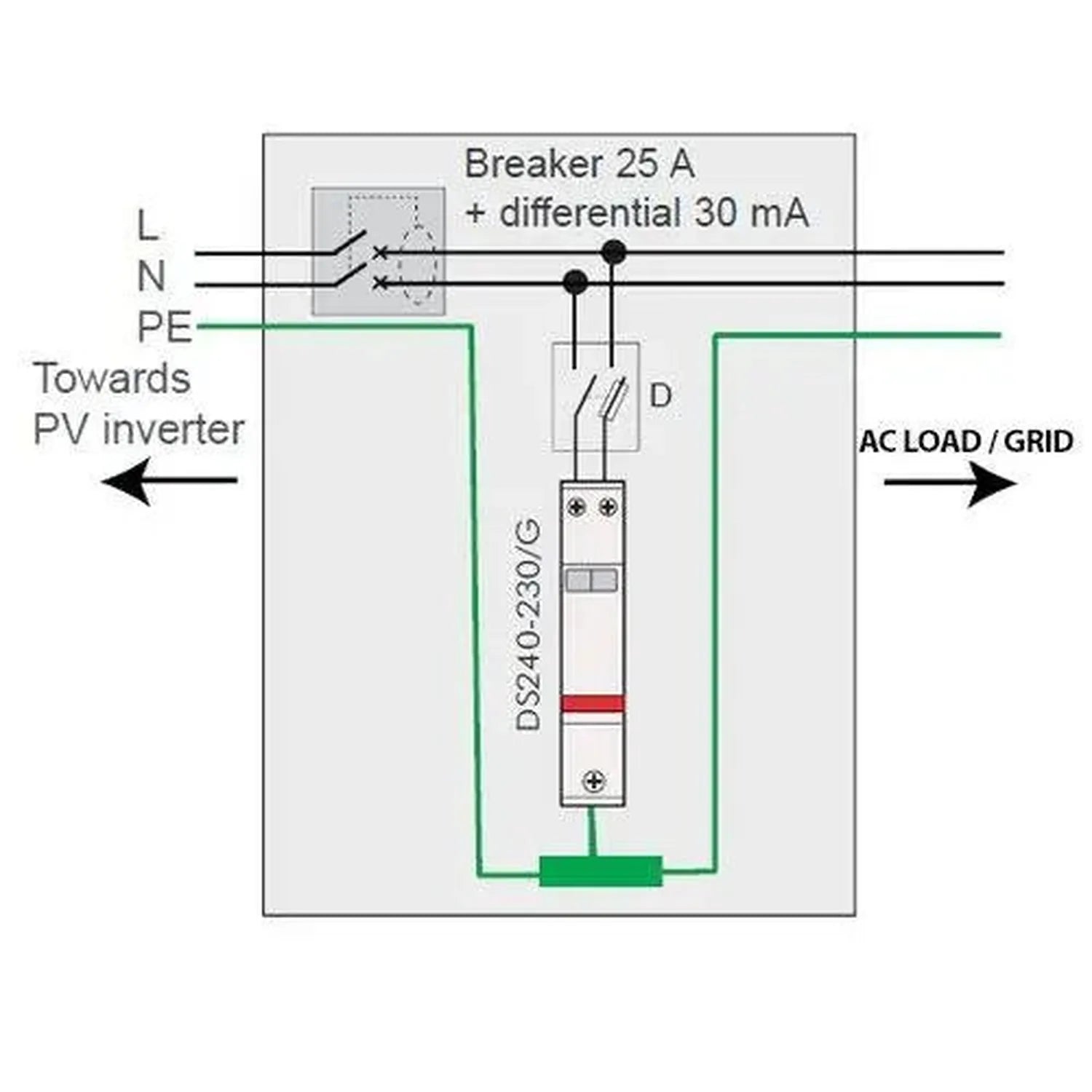 Electrical wiring diagram showing 25A breaker with 30mA differential, DS240-230G surge protection device, and AC load/grid co