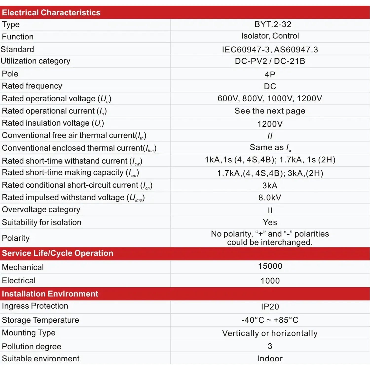 Technical specification table for BYT.2-32 DC isolator control switch showing electrical characteristics, service life, and i