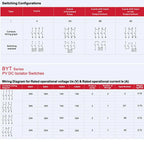 Technical specification chart for BYT Series PV DC Isolator Switches showing switching configurations and wiring diagrams wit