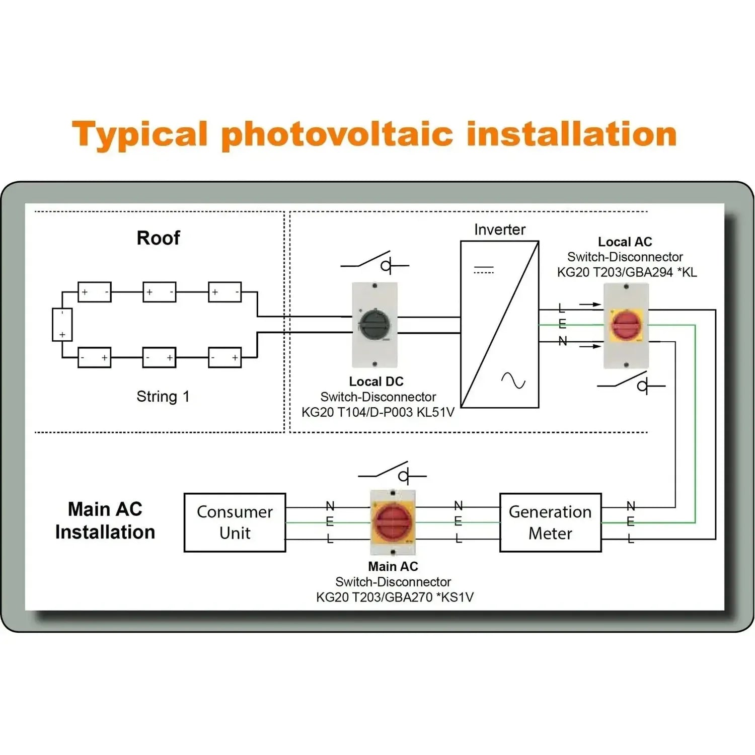 Wiring diagram showing typical photovoltaic installation with solar panels, DC isolator switch, inverter, AC disconnectors, a