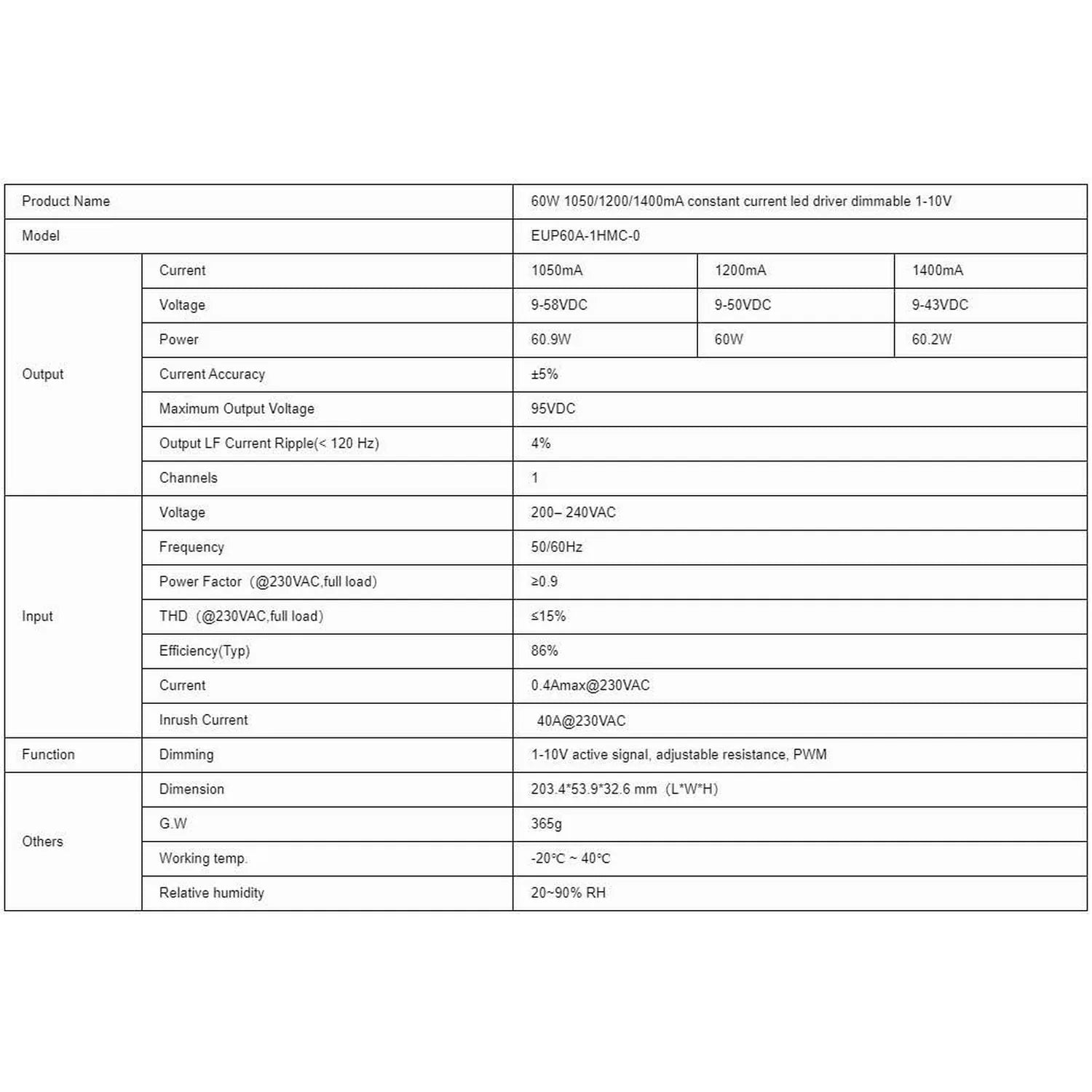 Specification table for 60W LED driver model EUP60A-1HMC-0 showing output, input, and function details.