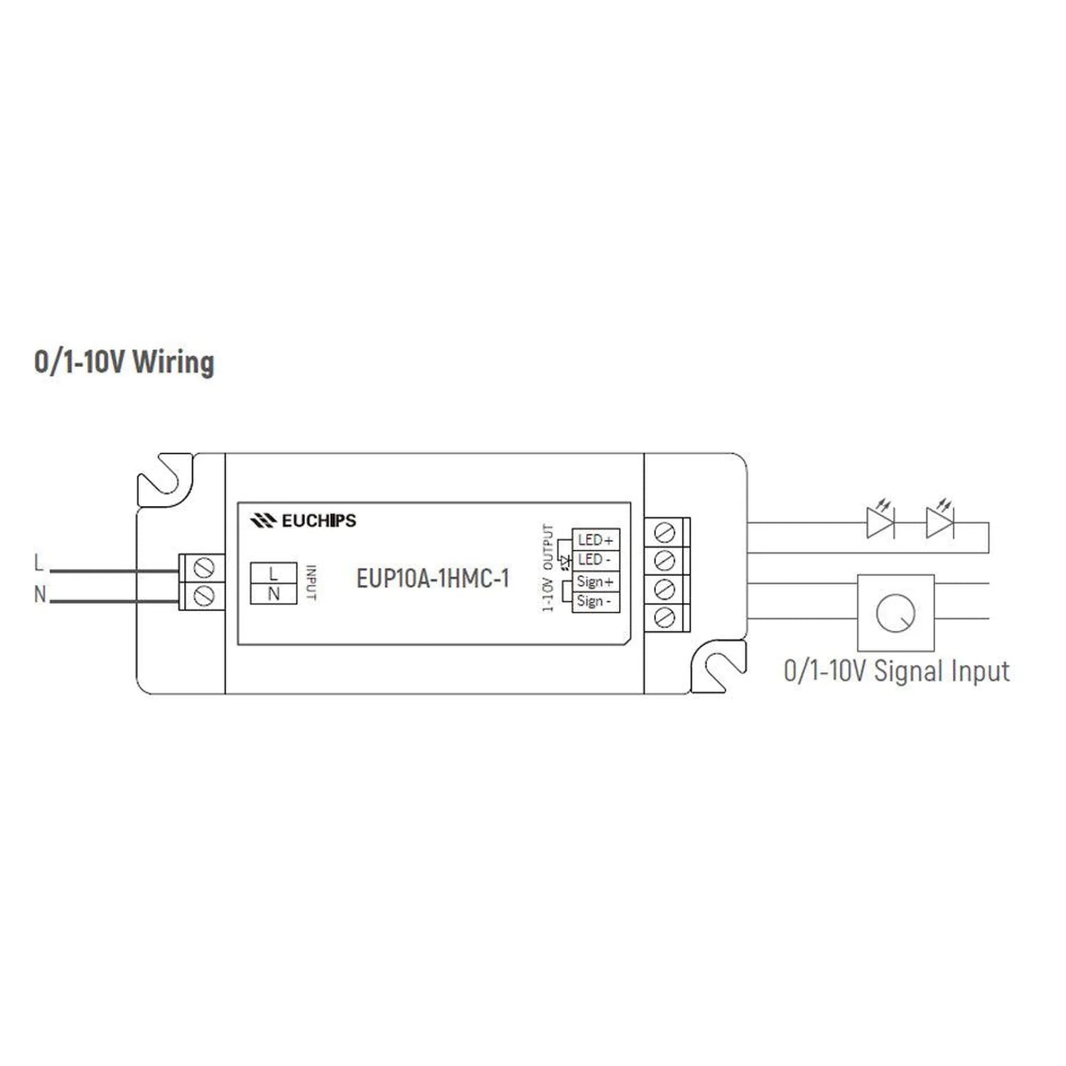Wiring diagram showing 0/1-10V signal input connections for Euchips EUP10A-1HMC-1 LED driver with L, N, and output terminals 