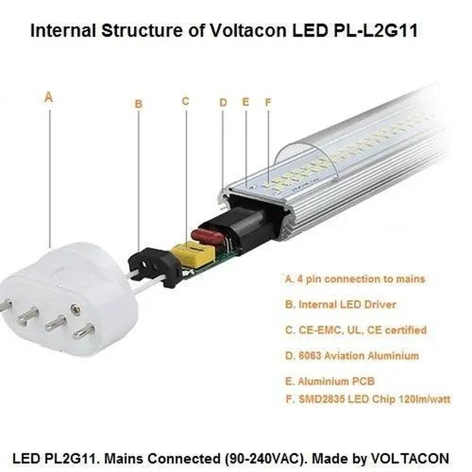 Voltacon LED PL-L2G11 internal structure diagram showing 4-pin mains connection, LED driver, aluminium housing, PCB, and SMD2