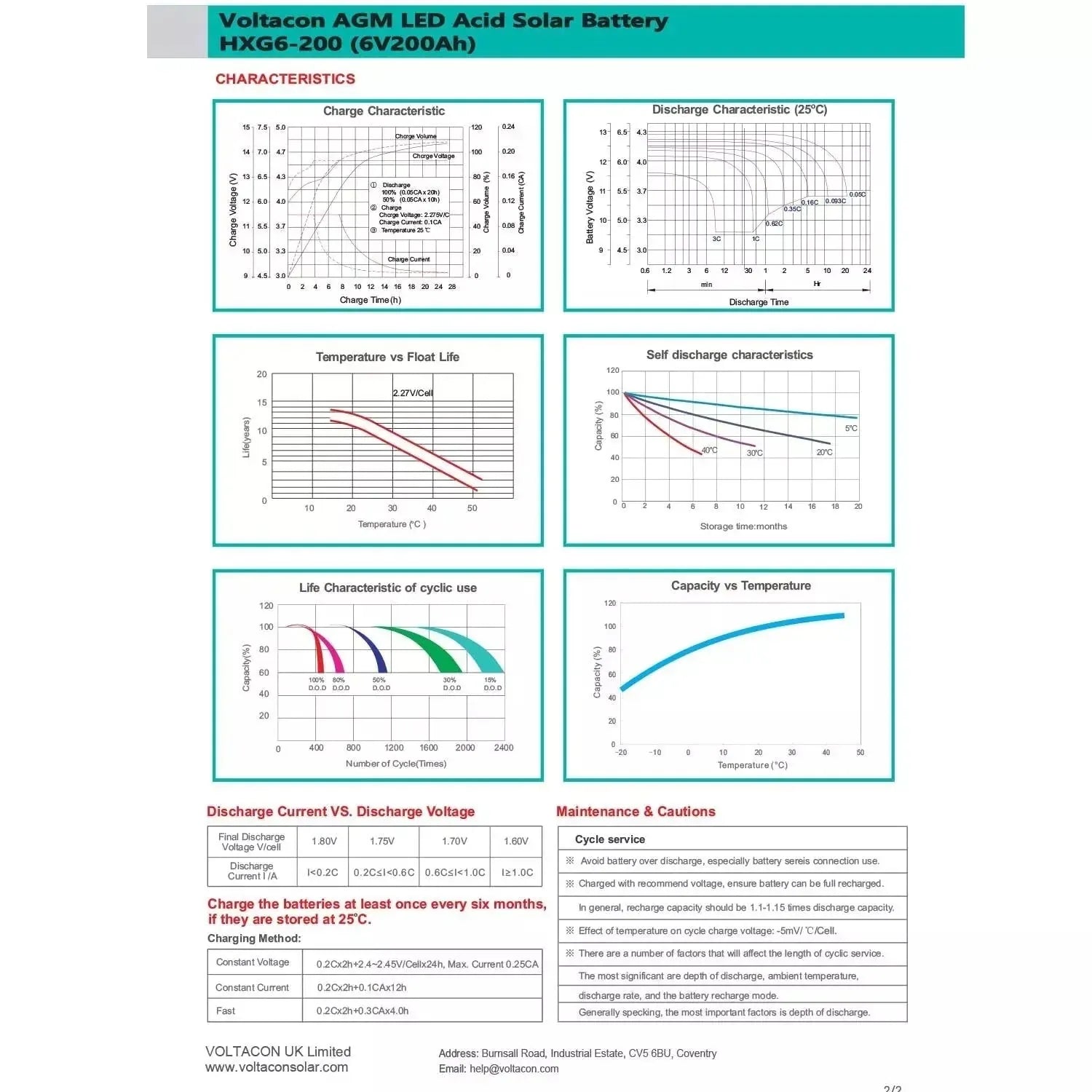Voltacon AGM LED Acid Solar Battery HXG6-200 specifications sheet with charge and discharge characteristics, temperature perf
